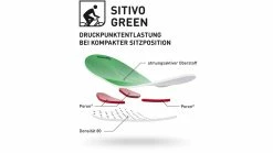 Gonso Sitivo W Radhose Kurz Damen -Fahrradhosen Verkaufsladen az Gonso Sitivo W Radhose kurz Damen 3 blackbrightgreen 224993
